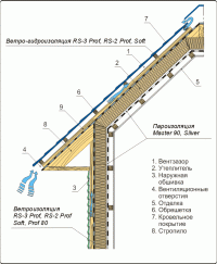 ветрозащитная пленка